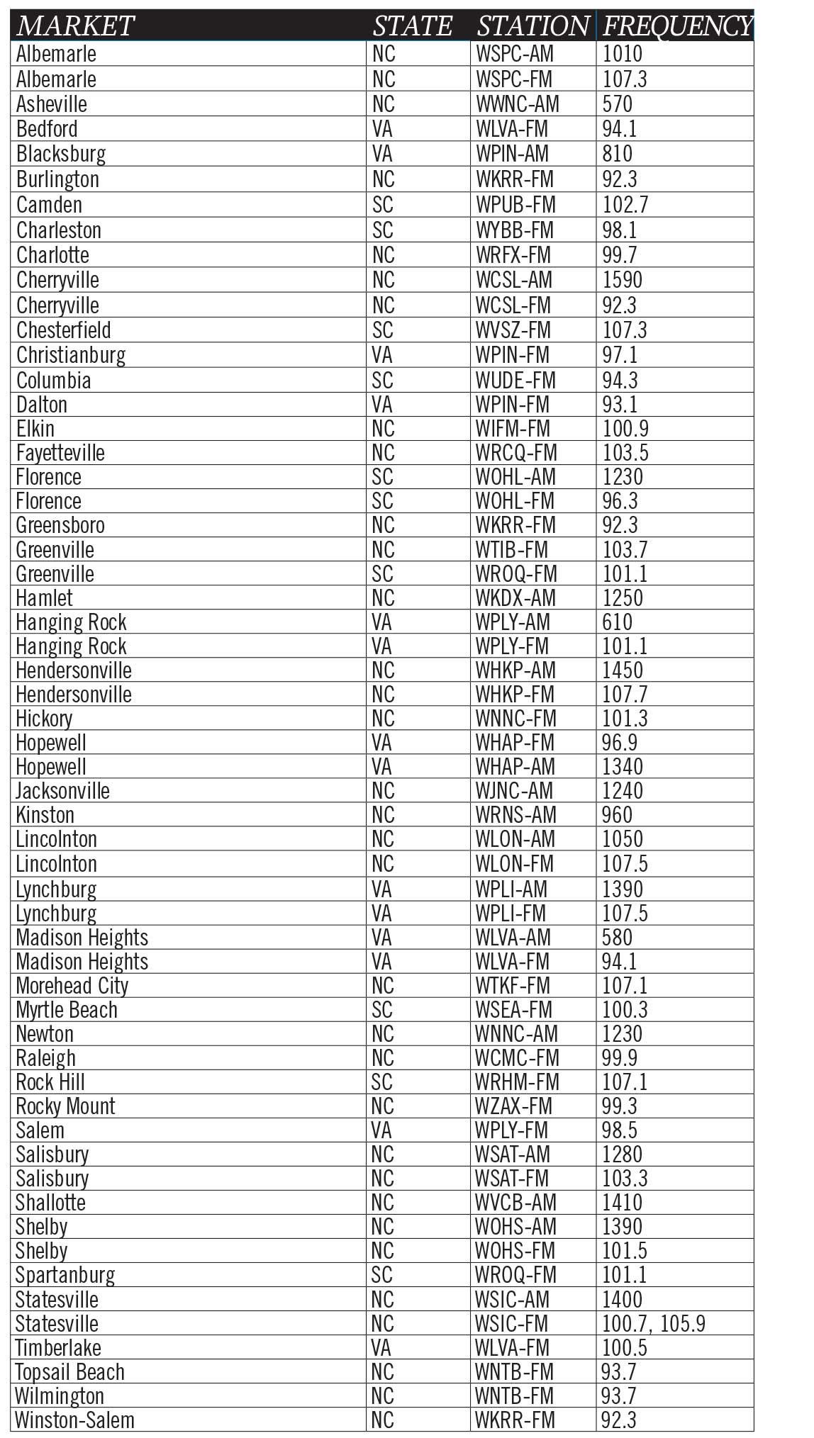 nfl games today on the radio