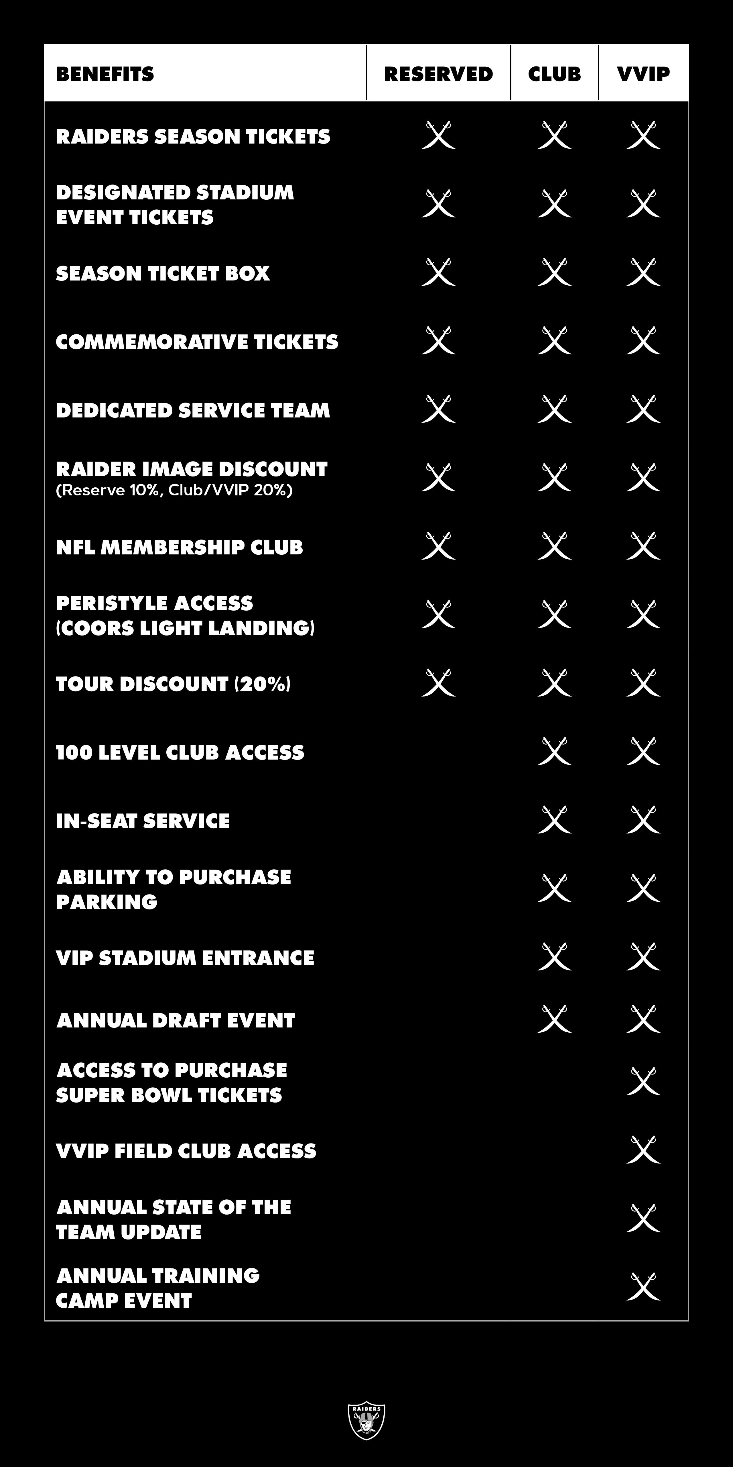 PSL Benefits Chart, Las Vegas Raiders