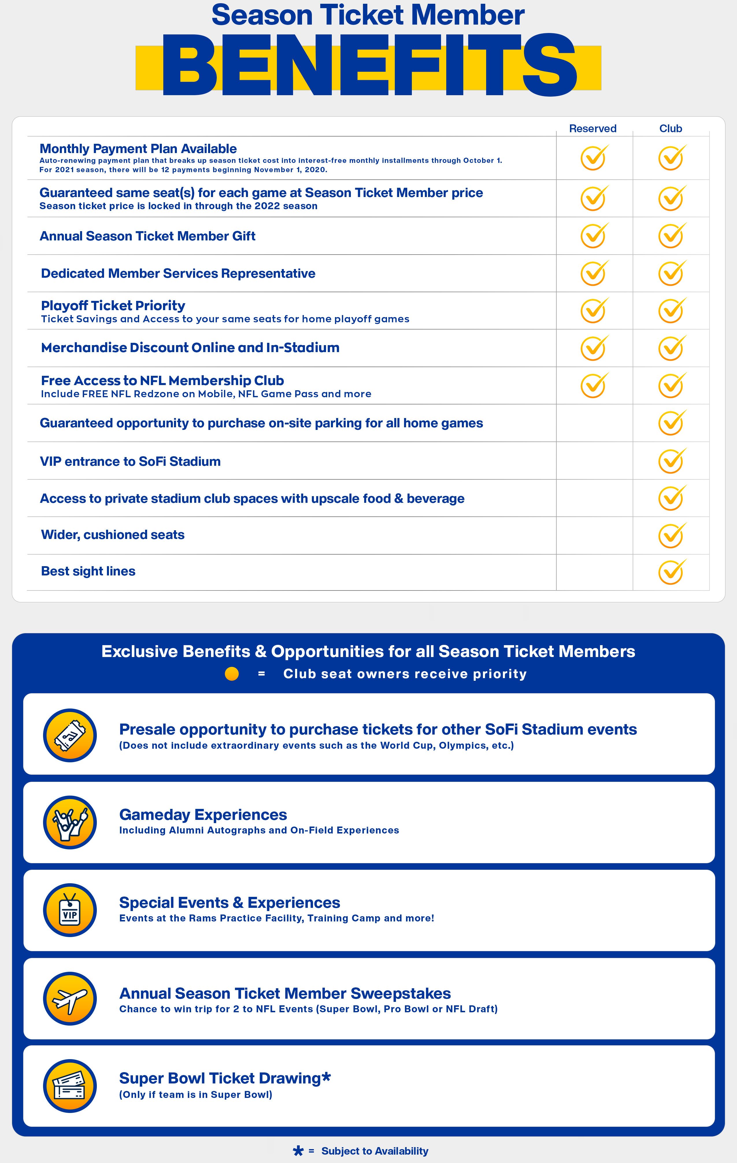 Rams Season Ticket Member Benefits