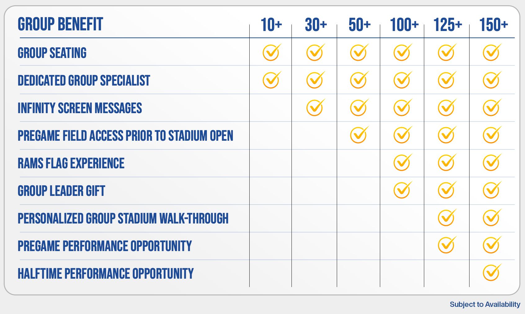 Rams roll out ticket pricing plan, with packages ranging from $360 to