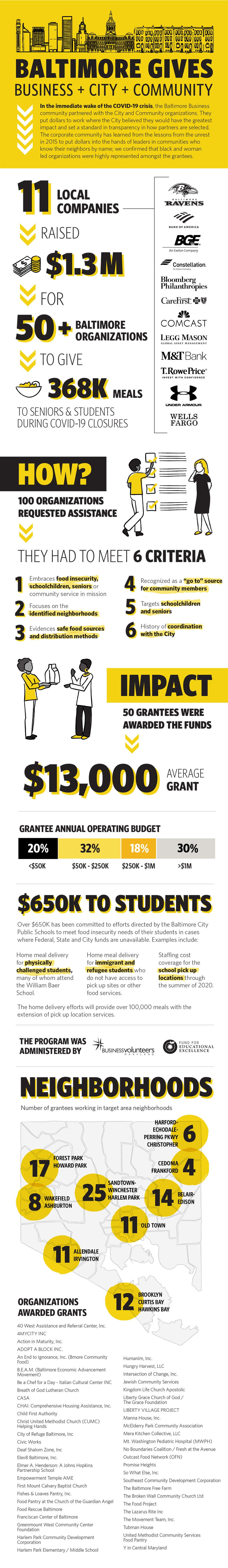 Baltimore-Gives-Infogrfx