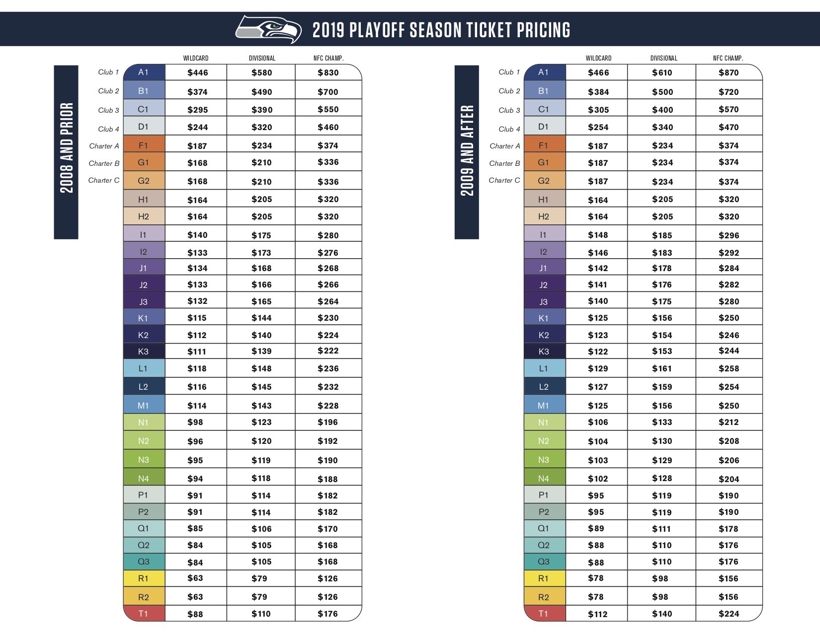 Season Ticket Seating and Pricing