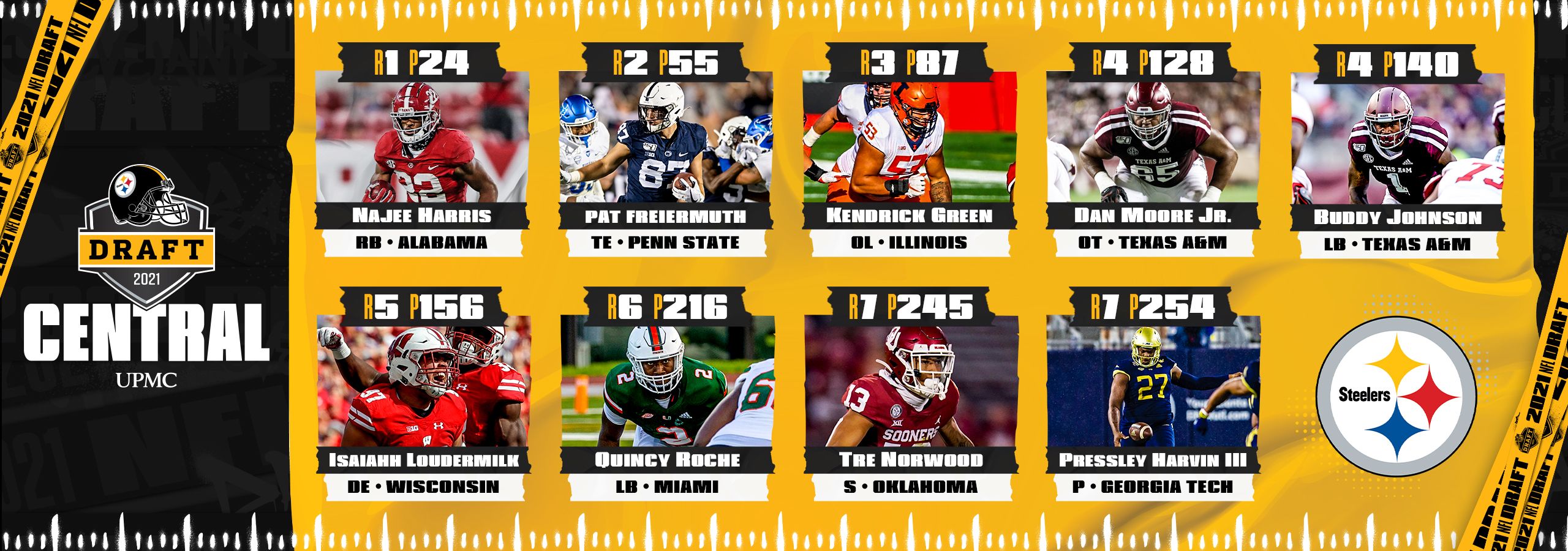 A look at the Steelers 2022 NFL Draft Class