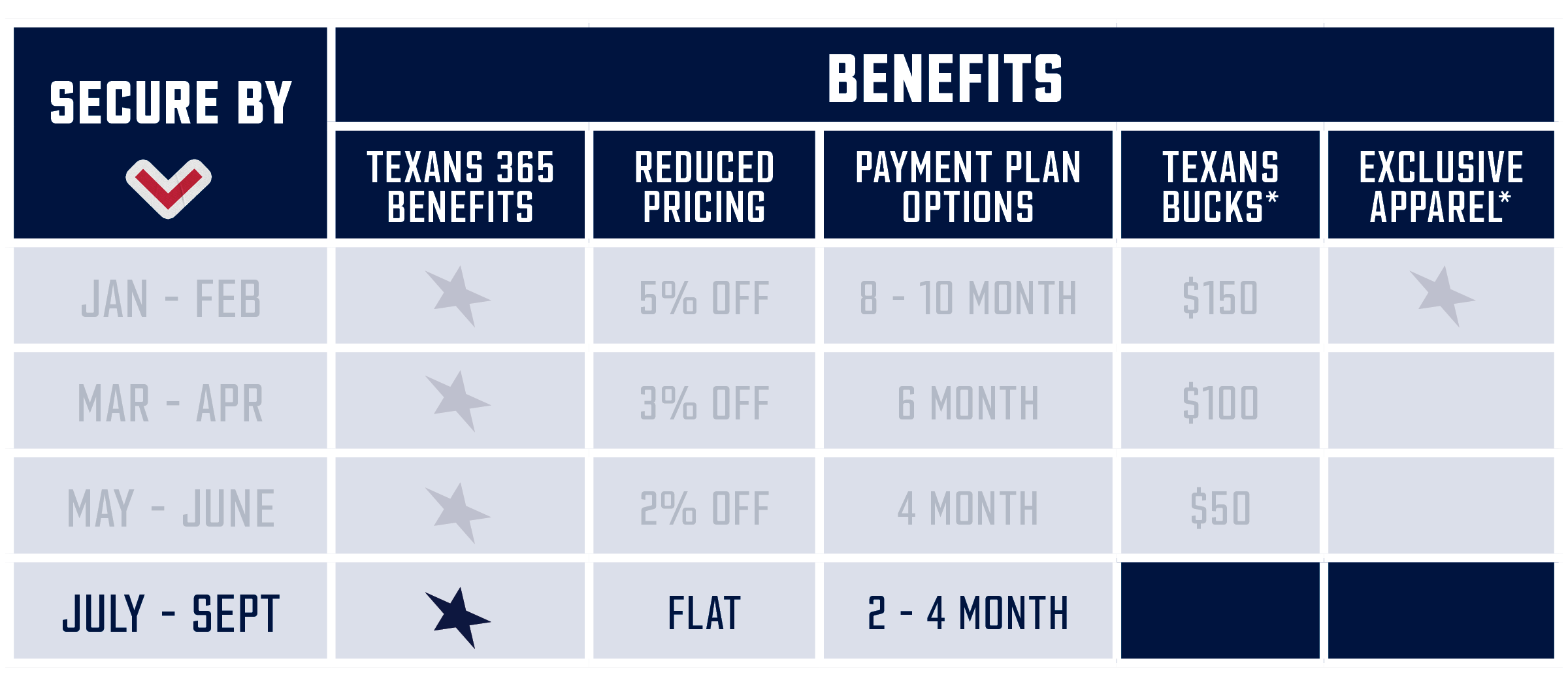 Colts 2022 Season Ticket Price Map