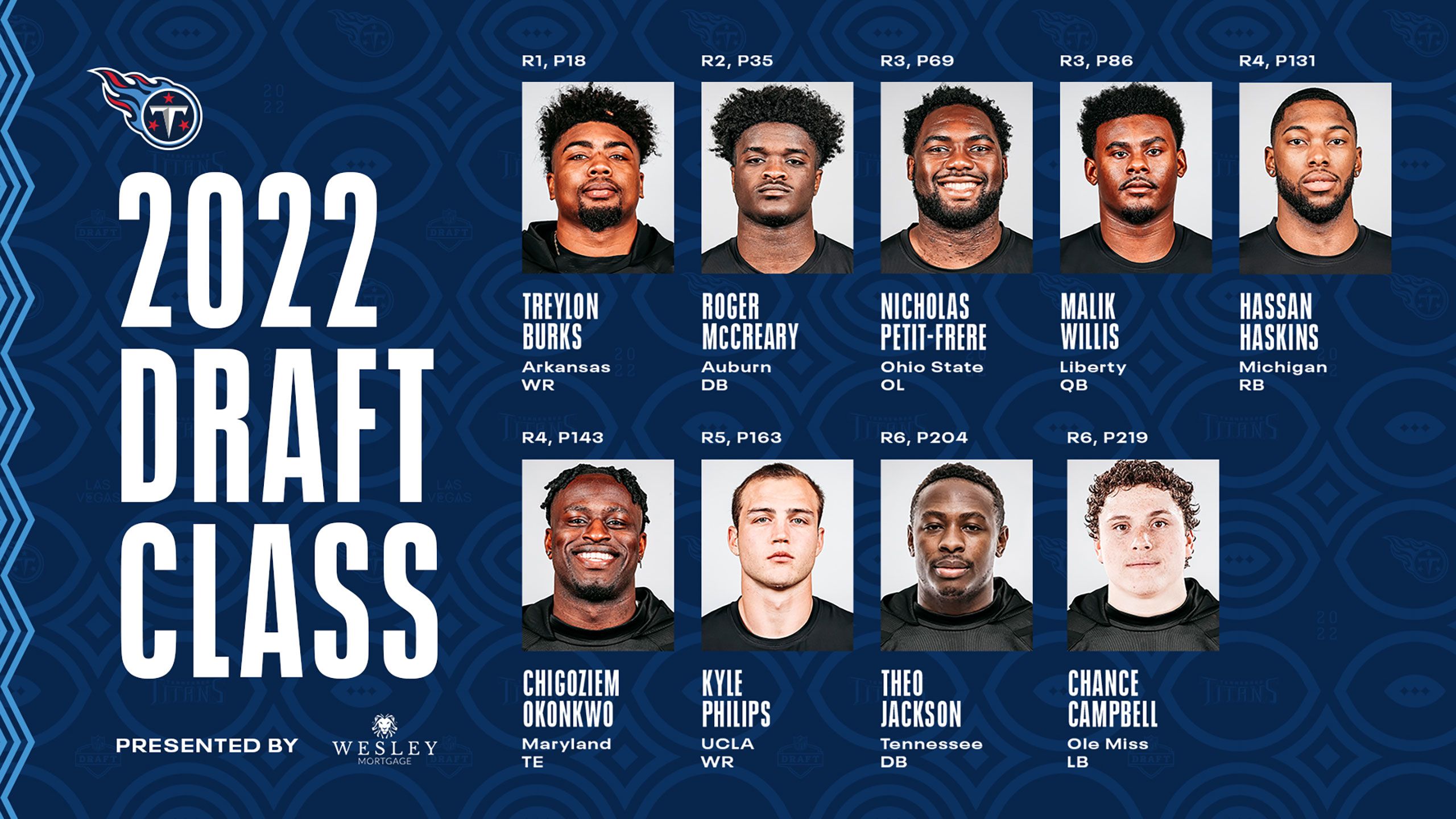 tennessee titans football roster 2022