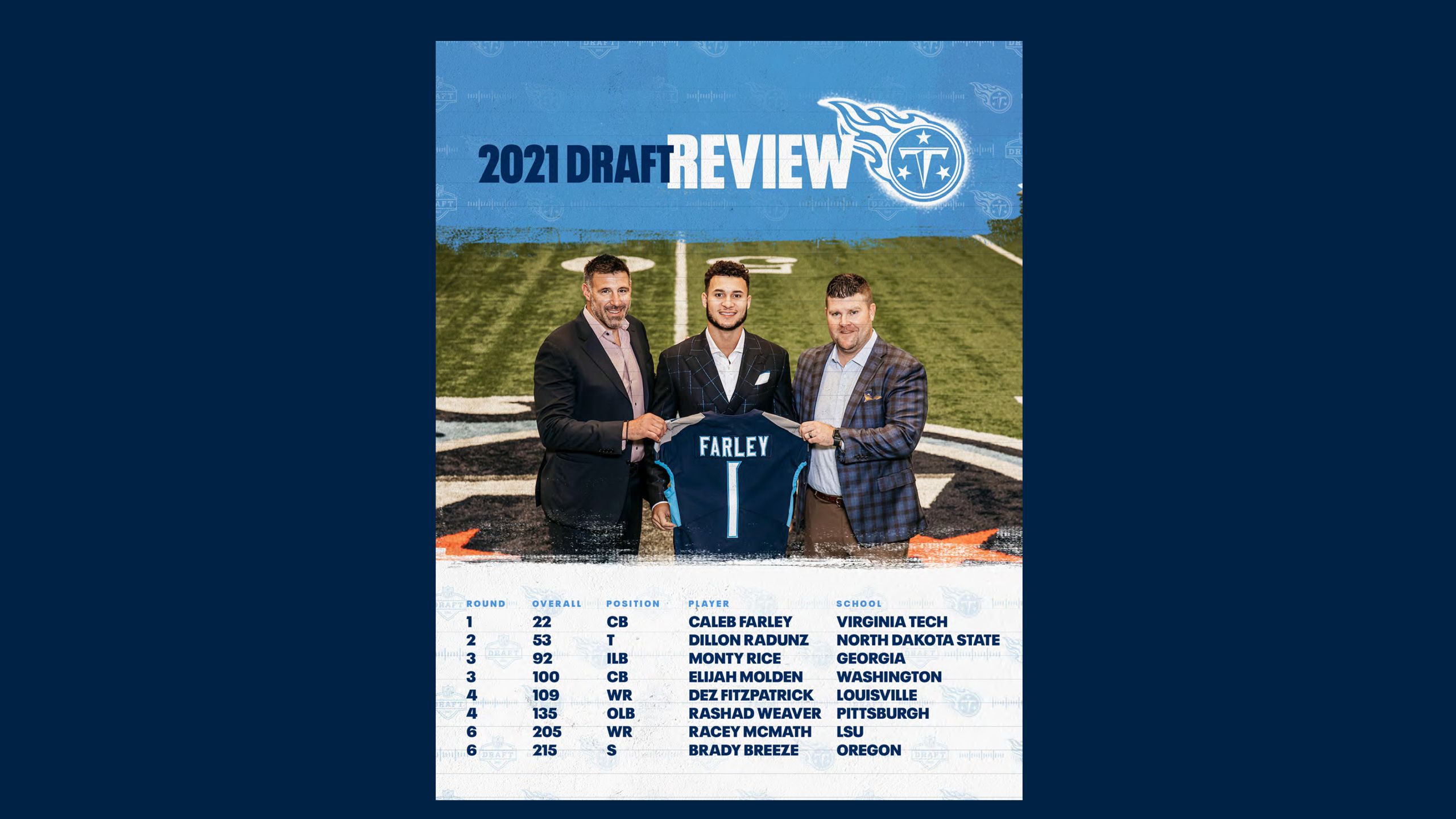 Titans 2021 Draft Review Guide