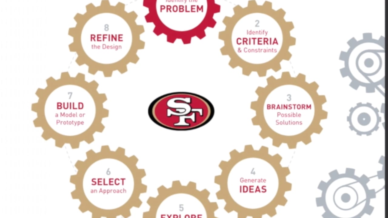 San Francisco 49ers Free Cupcake Topper Printable