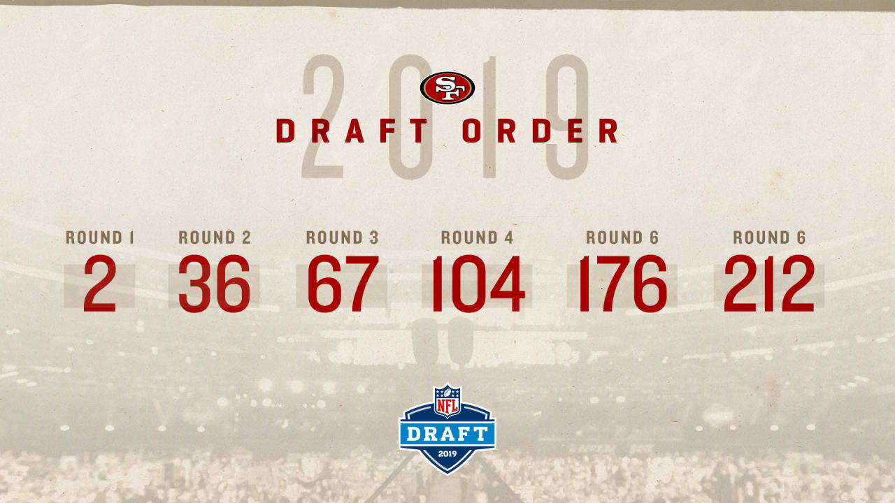 Full List of San Francisco 49ers 2019 NFL Draft Picks