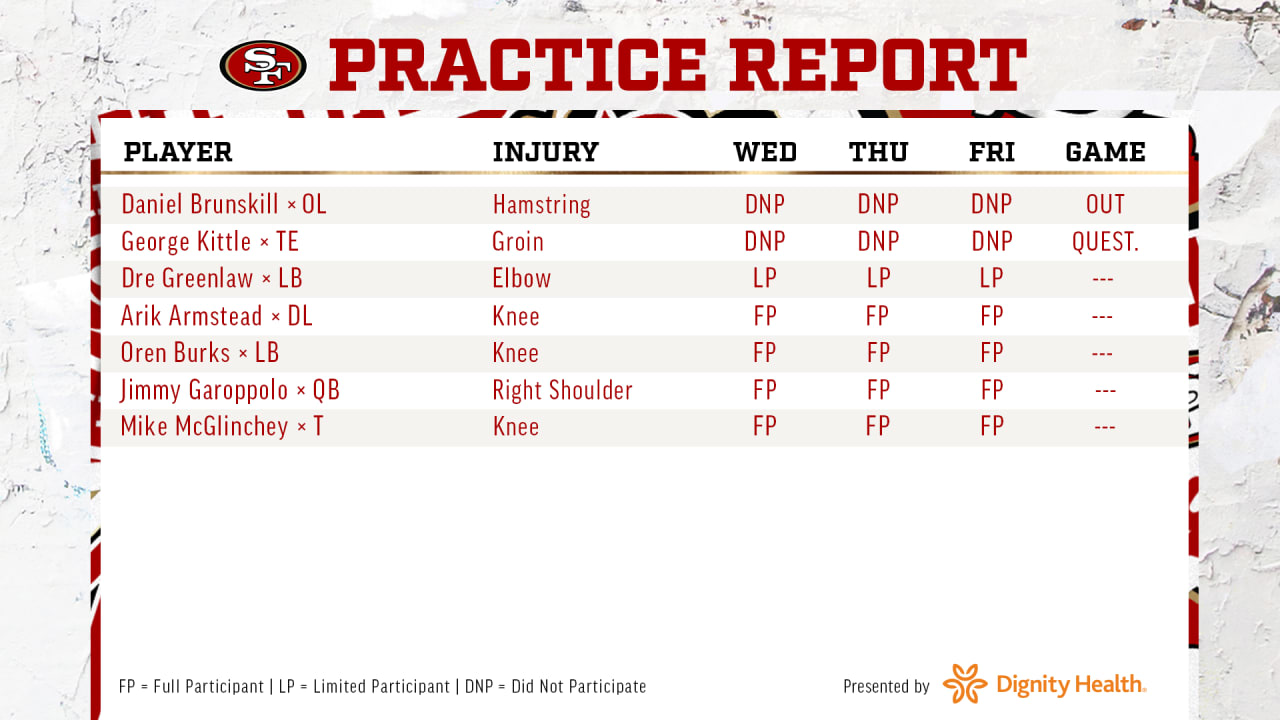 49ers injury report vs. Cardinals for regular-season finale