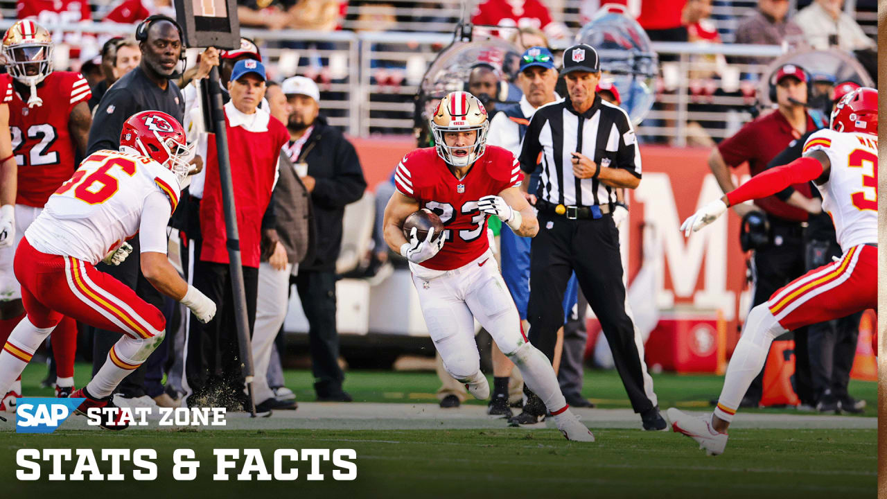 Bosa Leads League in Sacks; Kittle Records TeamHigh Yards vs. Chiefs