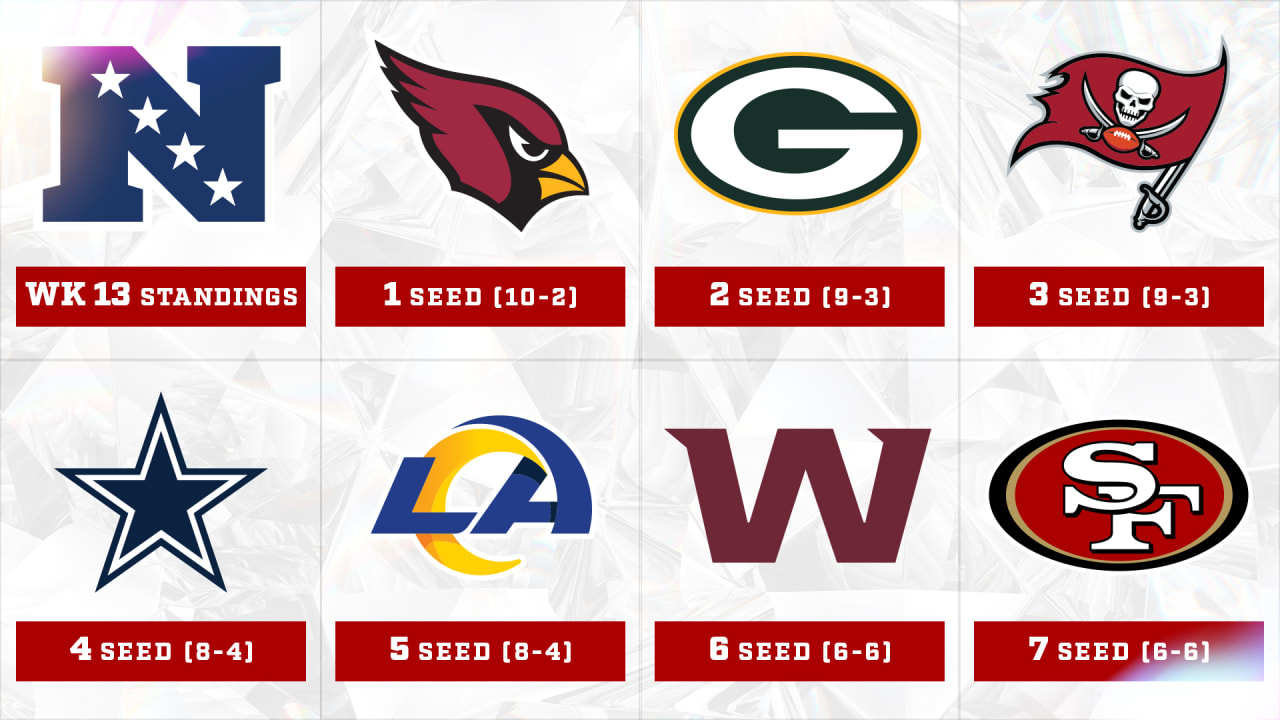 NFC playoff picture: 49ers take over No. 2 seed, 1 game back of No