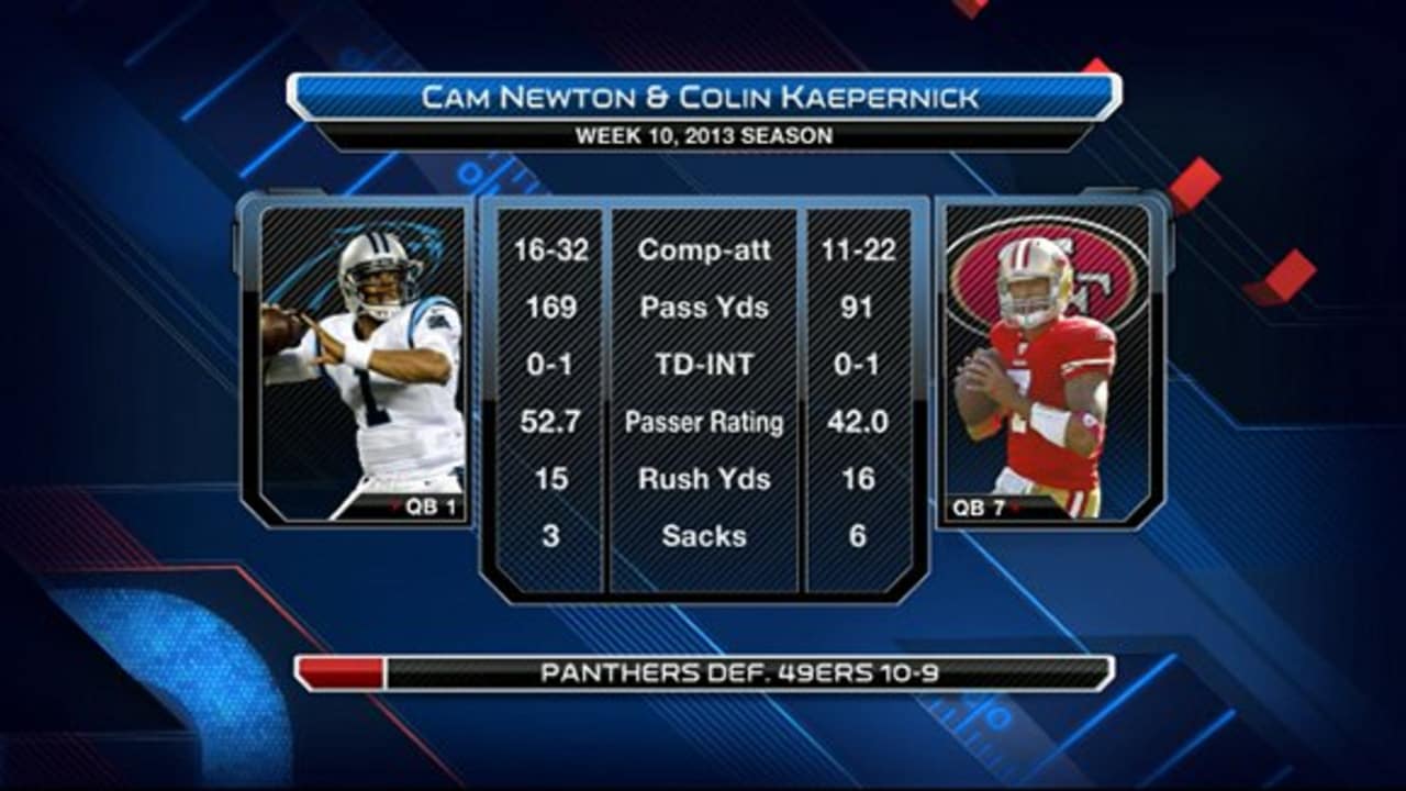 Colin Kaepernick Stats