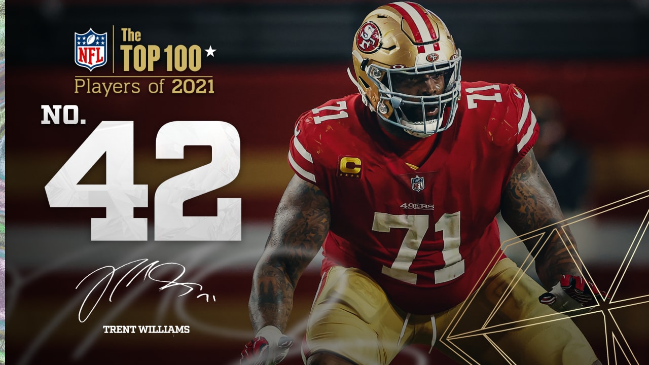 The #49ers led the NFL with 8 total players named to the #NFLTop100 