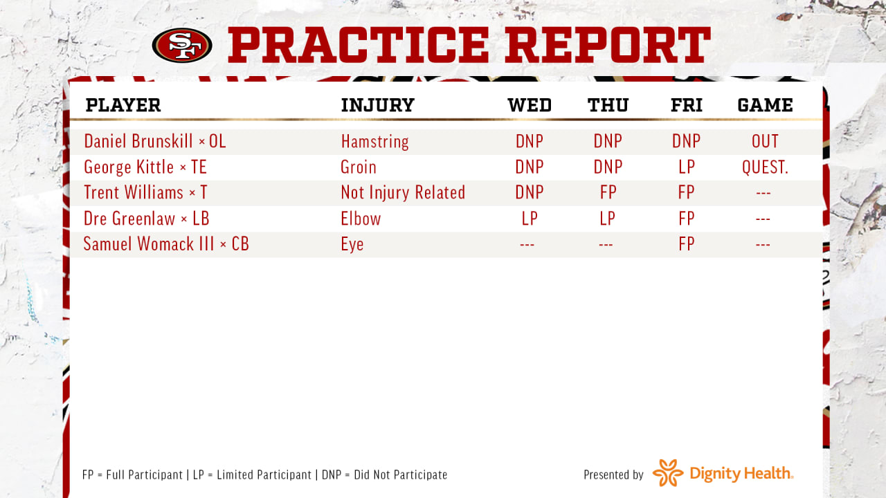 49ers practice report: Injury updates all good to start Wild Card week