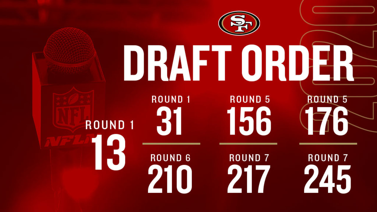 49ers Own 7 Picks in the 2020 NFL Draft