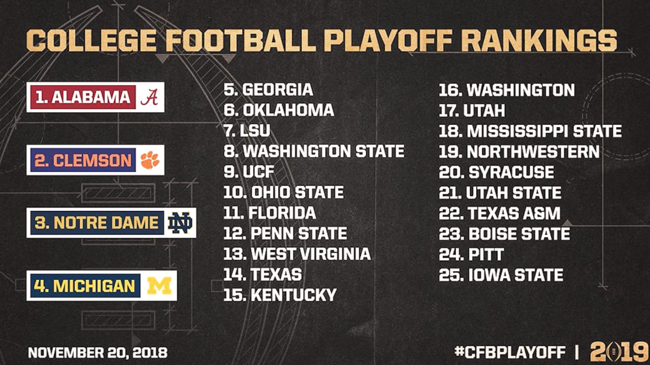 Previewing Rivalry Week in College Football