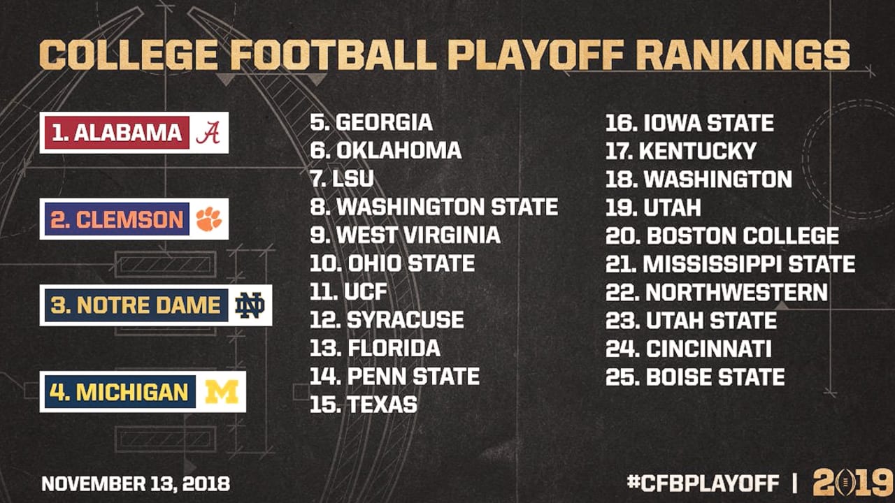 CFP Rankings Remain Steady after Oklahoma Survives Near Upset