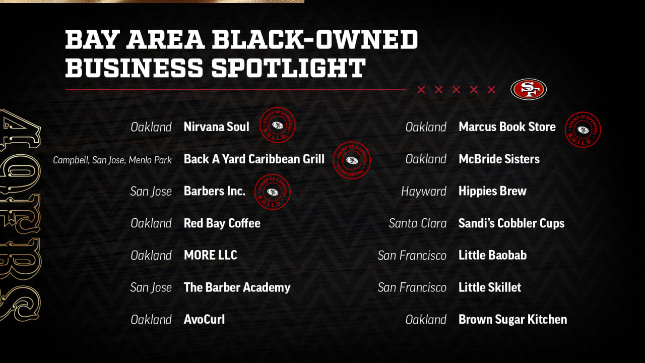 Bay Area Black-Owned Business Spotlight