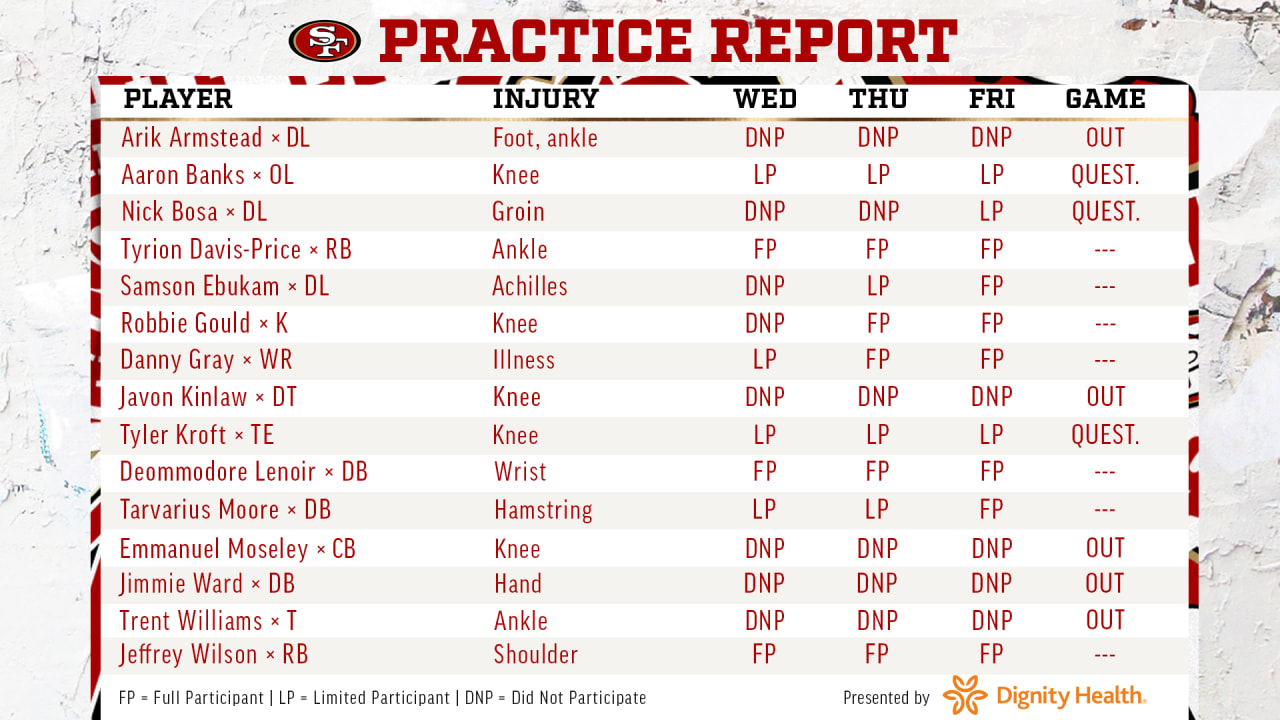 Nick Bosa Back at Practice; 49ers Week 6 Friday Injury Report