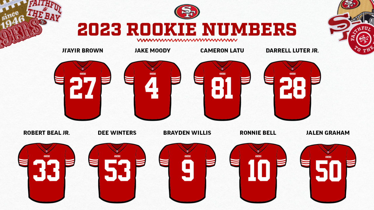 Cowboys Announce Jersey Numbers for Their 2022 Rookies ✭ Inside The Star