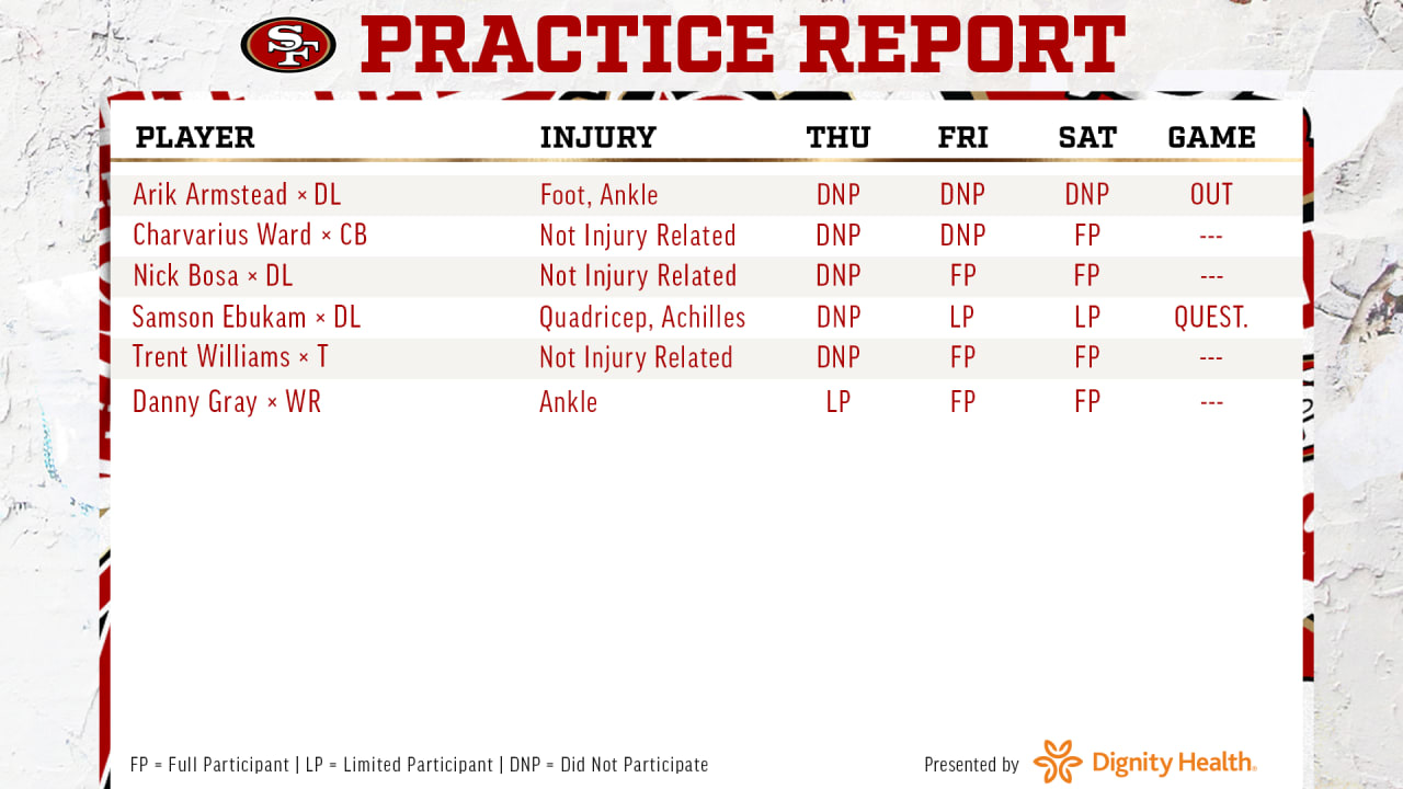 San Francisco 49ers vs LA Rams injury report and starting lineup - NFC  Championship Game