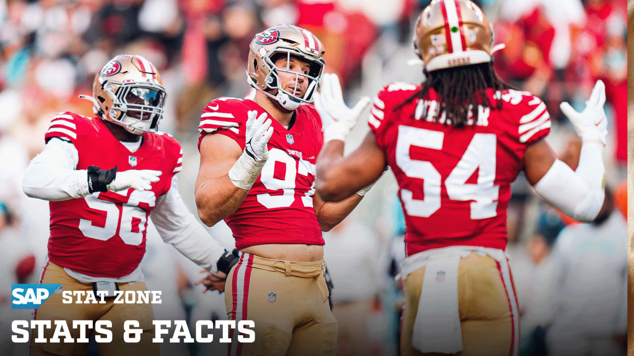 Nick Bosa Leads NFL Sack Count; Stats and Facts from MIAvsSF