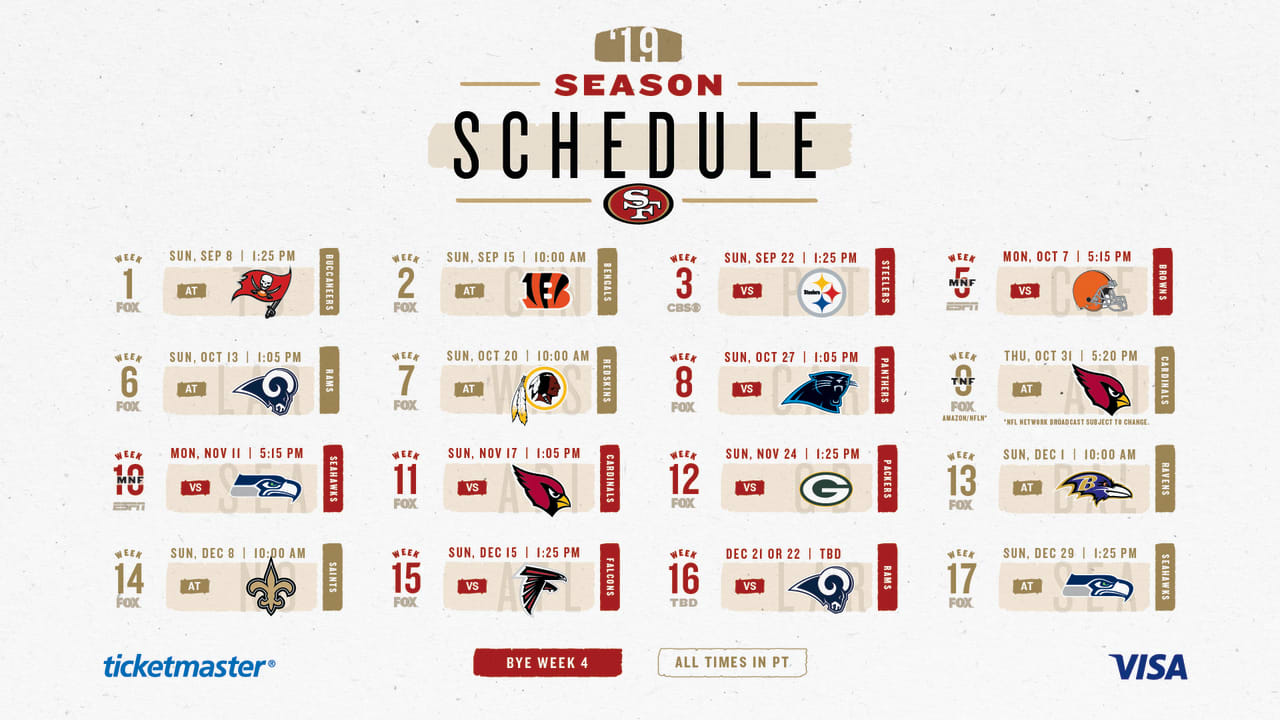 Gamebygame Notes for the 49ers 2019 Regular Season Schedule