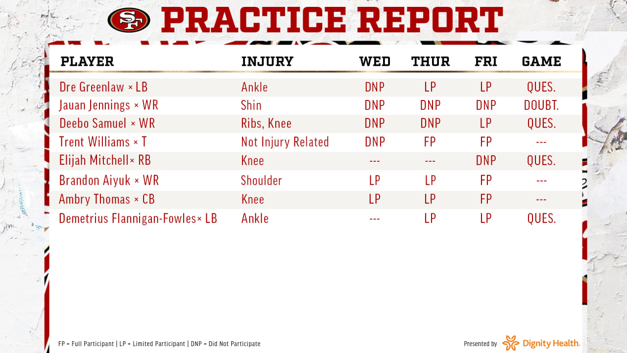 49ers vs. Cardinals Injury Report: Deebo questionable; Jennings