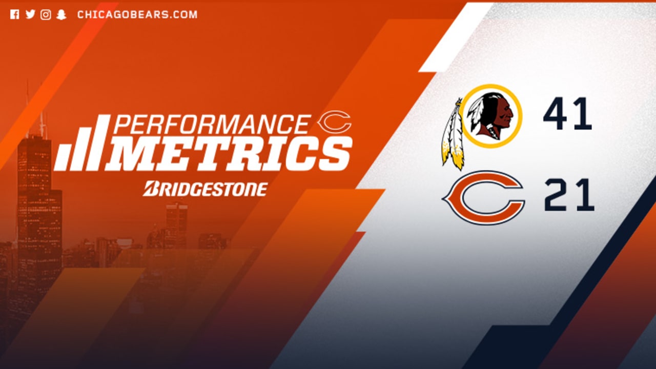 Performance Metrics: Week 16