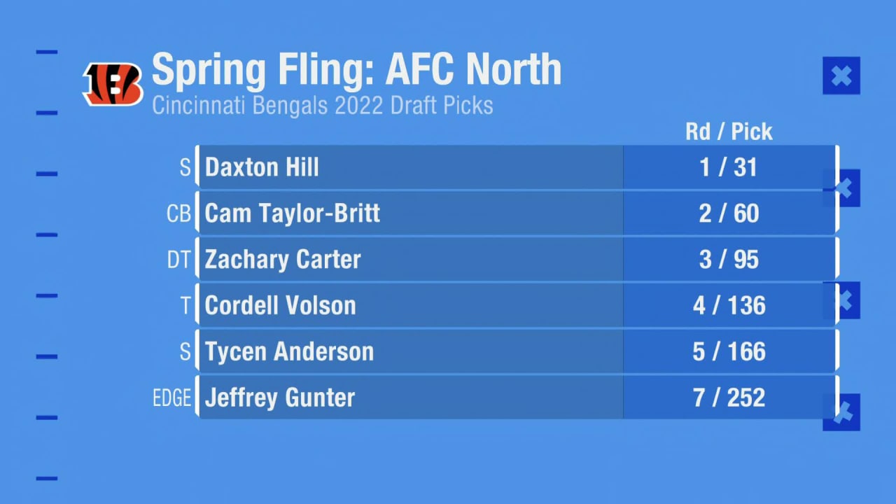 Good Morning Football on 2022 Bengals Draft Class