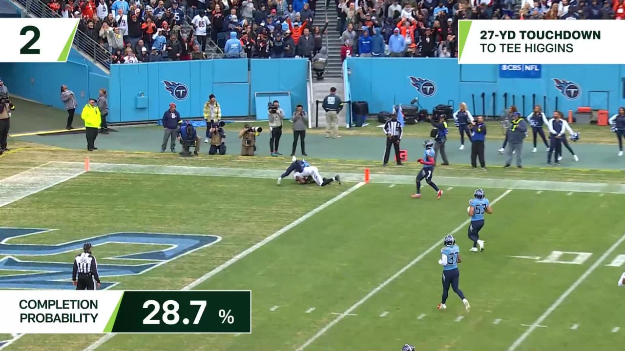 Next Gen Stats Joe Burrow's 3 most improbable completions Week 12