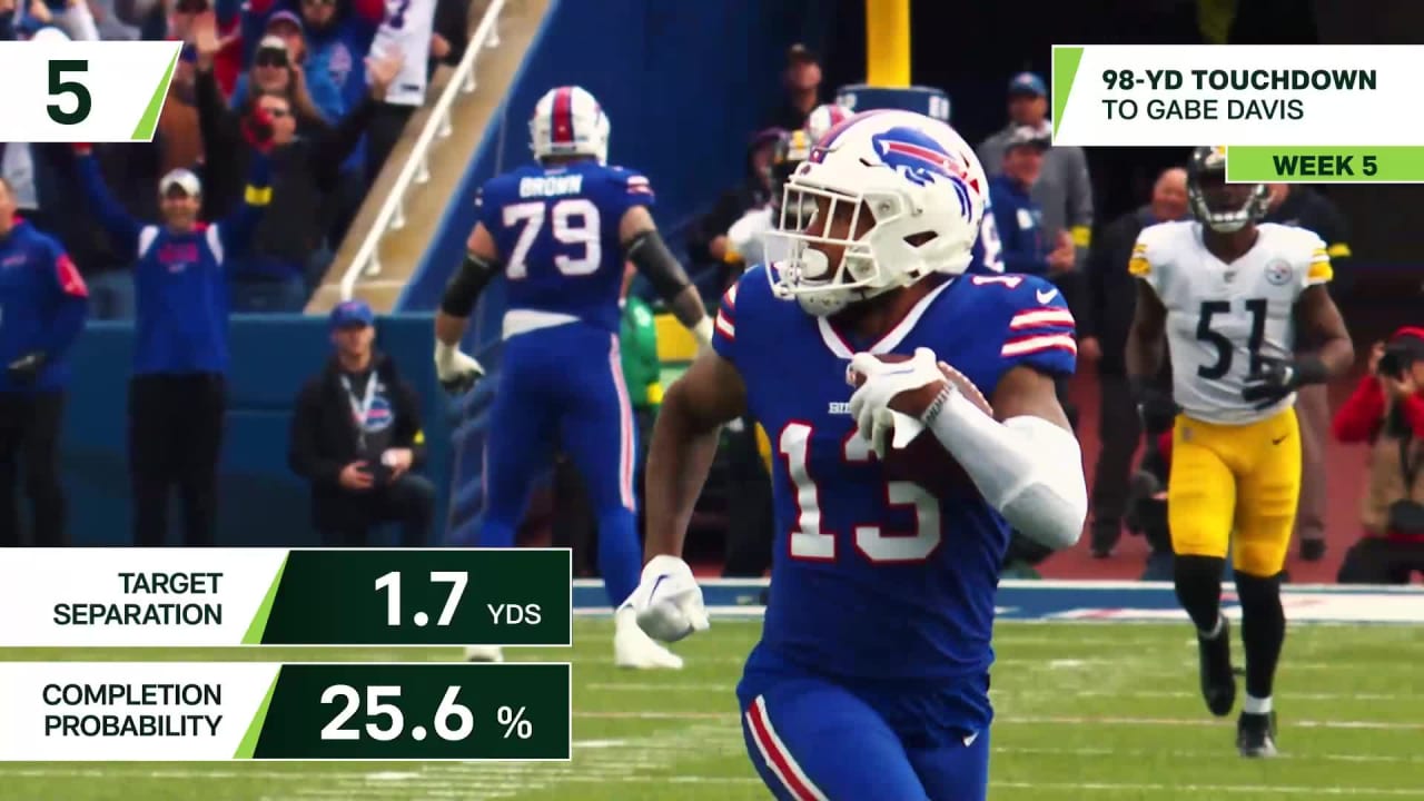Next Gen Stats Josh Allen
