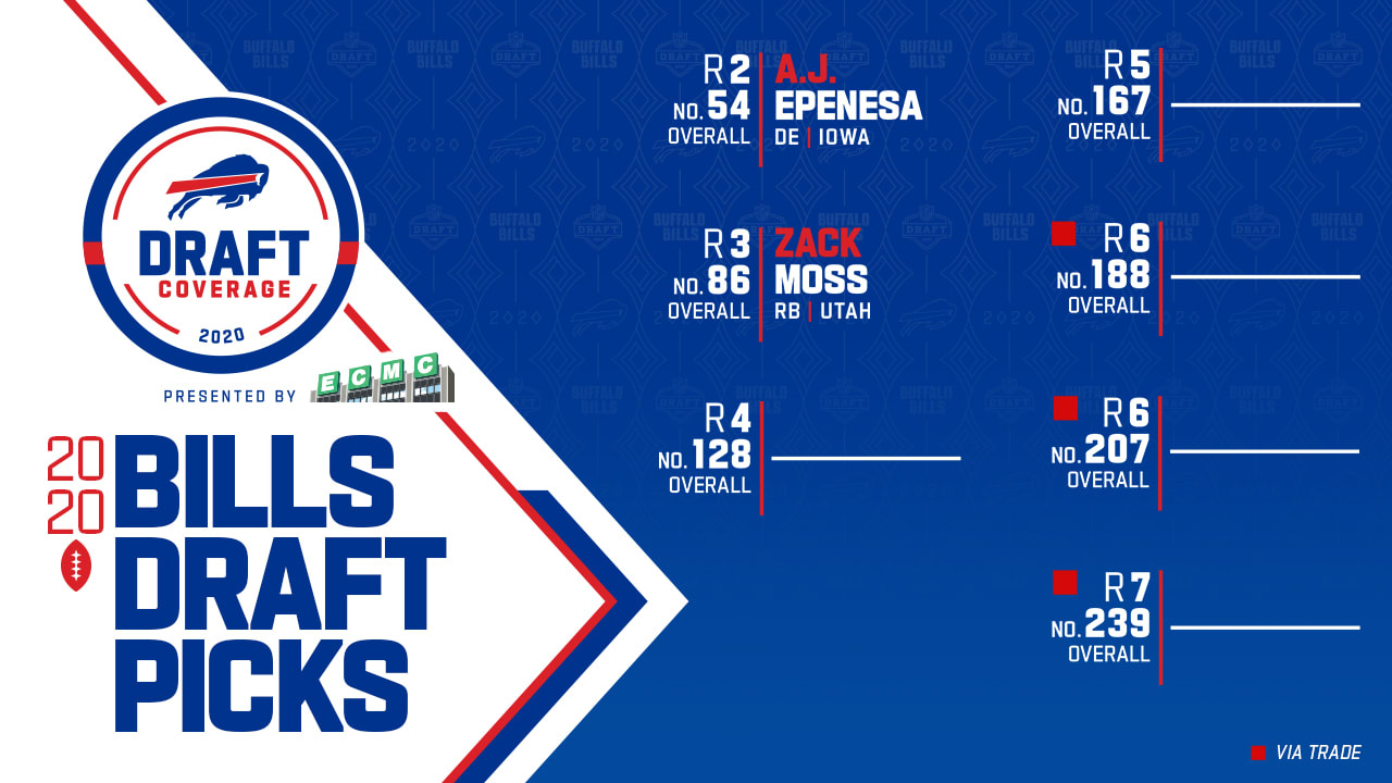 2020 NFL Draft: DE A.J. Epenesa, Iowa, RB Zack Moss, Utah highlight day two  picks