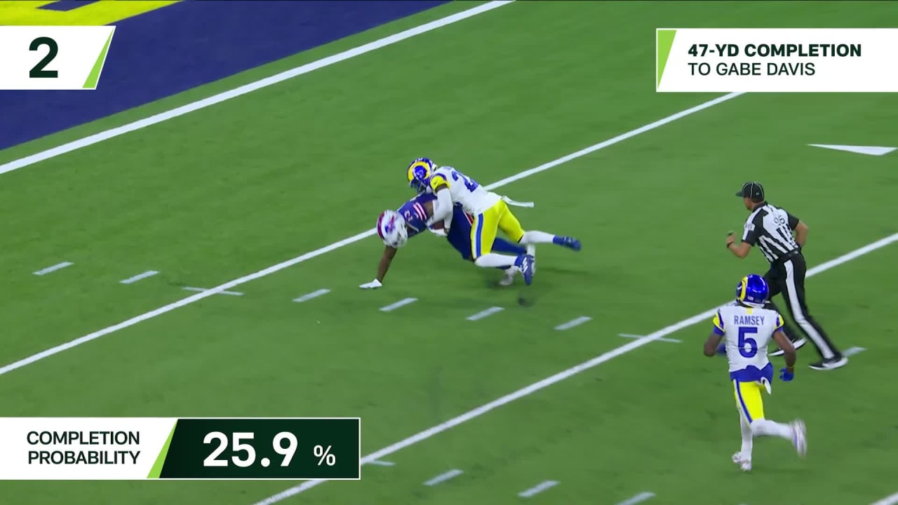 Next Gen Stats: Josh Allen's 3 most improbable completions | Week 1