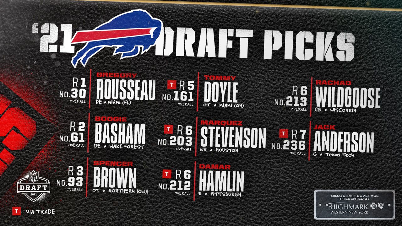 2021 NFL Draft: Greg Rousseau, Boogie headline Buffalo's class