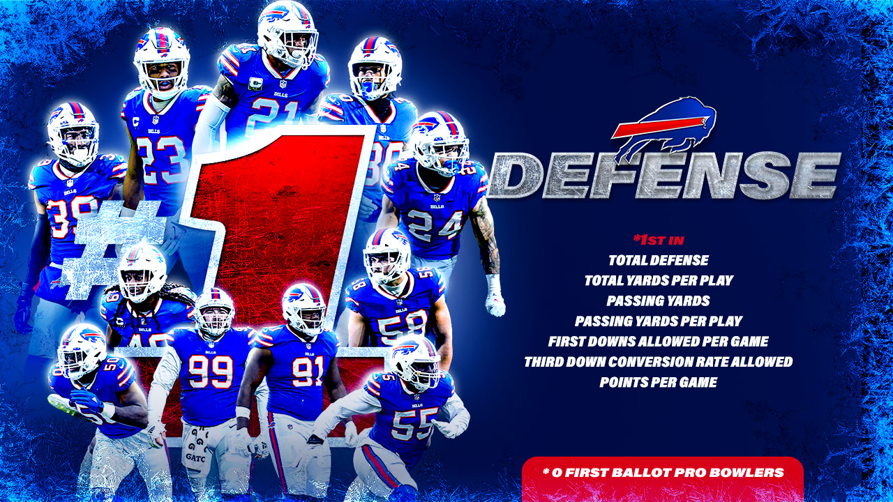 Bills defense ends the 2021 regular season as the NFL's best