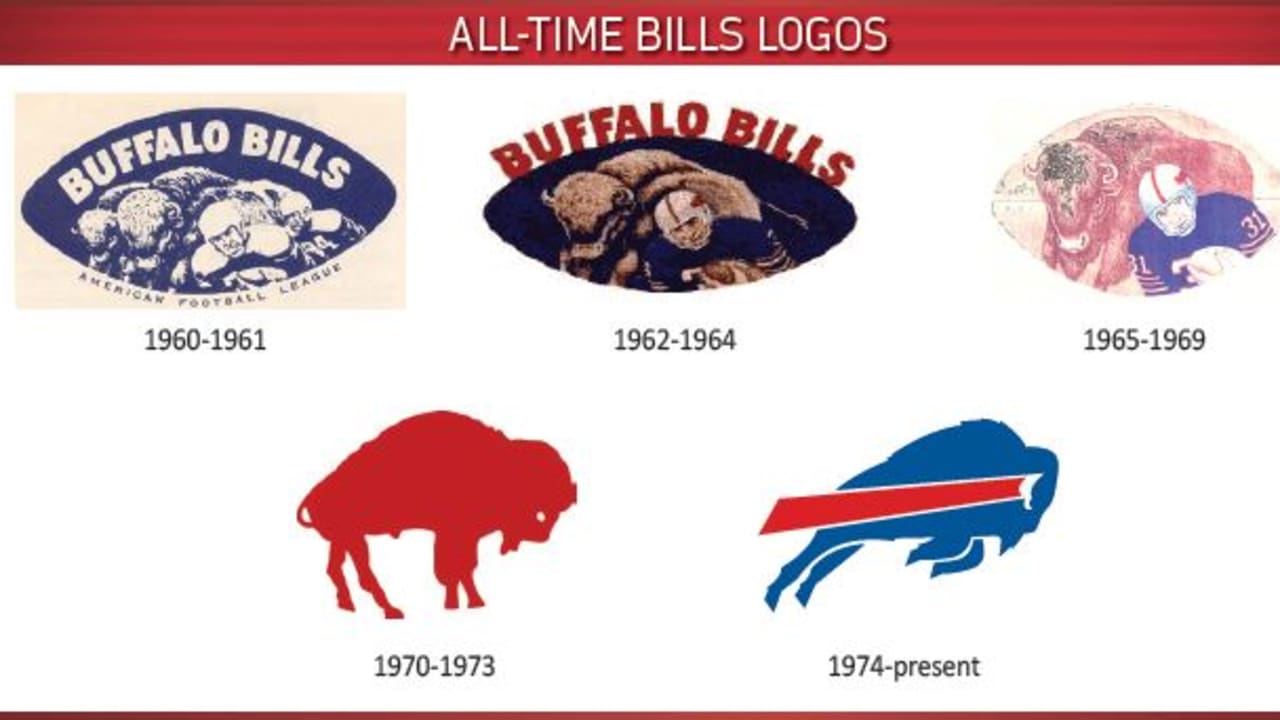 April 5 in Bills history: Charging Buffalo introduced as Bills logo
