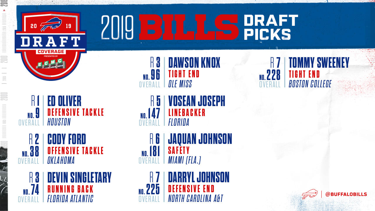 Vandret Mange farlige situationer Udvinding 5 things we learned on the final day of the Bills 2019 draft