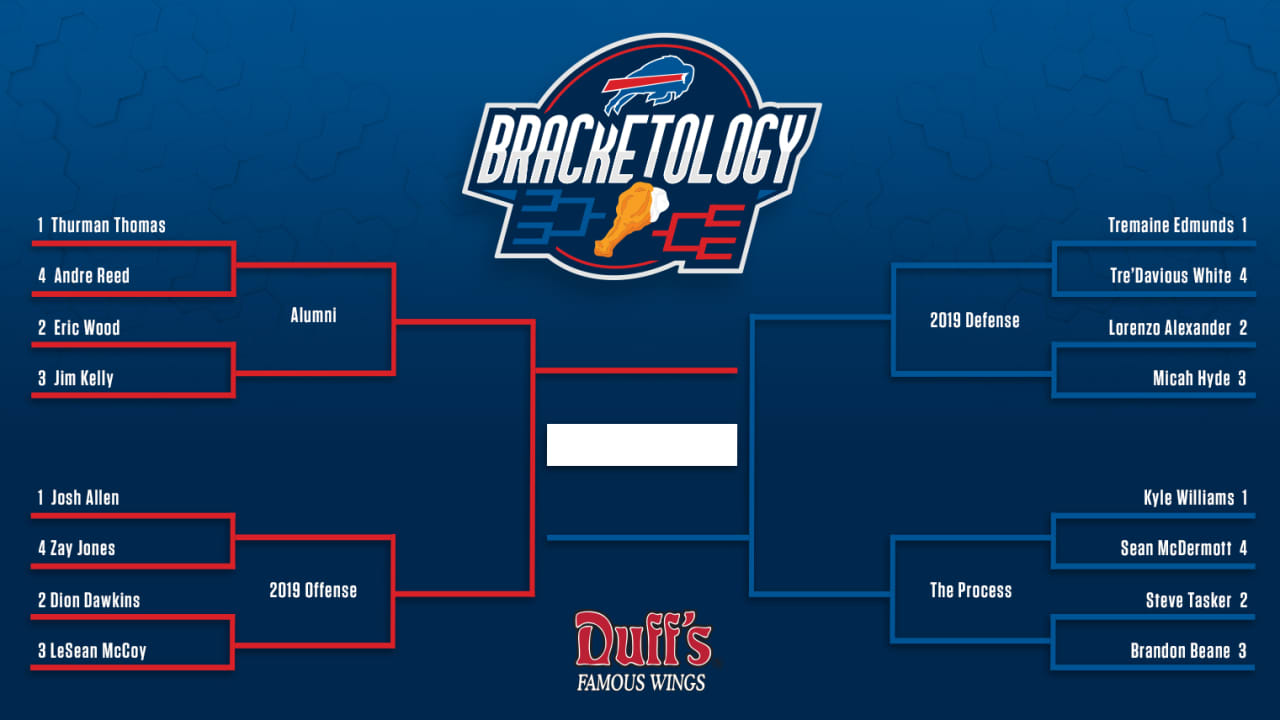 “Bills Bracketology” contest now open for fan voting