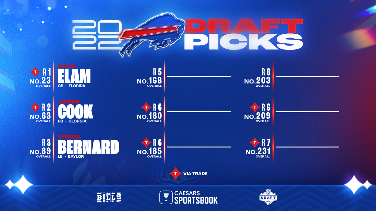 What Bills fans need to watch for on Day 3 of the 2022 NFL Draft