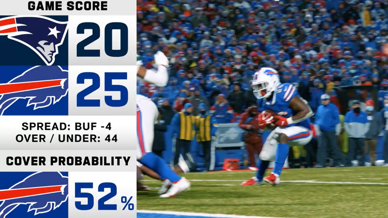 Game Theory: Super Wild Card Weekend win probabilities, score projections