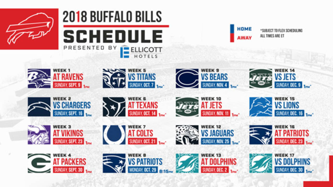 6 things to know about the Bills 2018