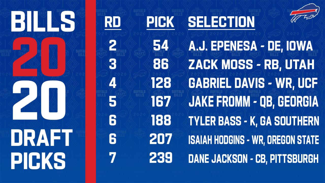 Buffalo Bills full 2020 NFL Draft class