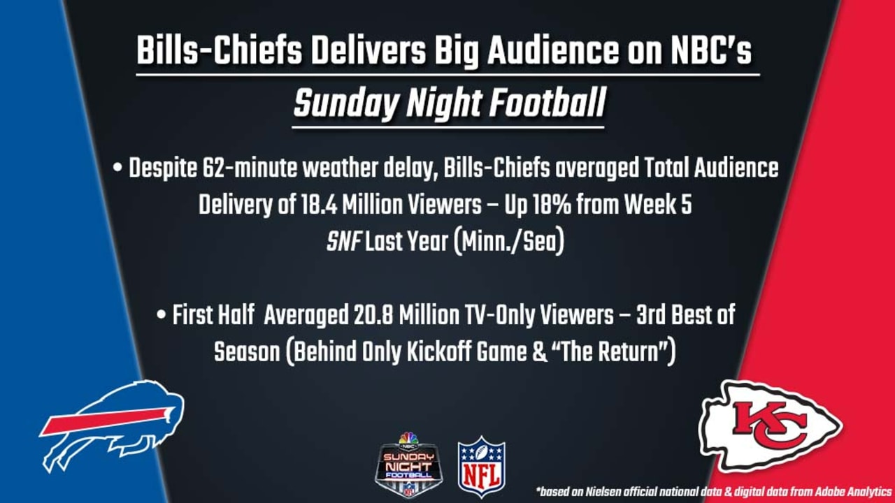 Bills-Chiefs delivers big audience on NBC's Sunday Night Football