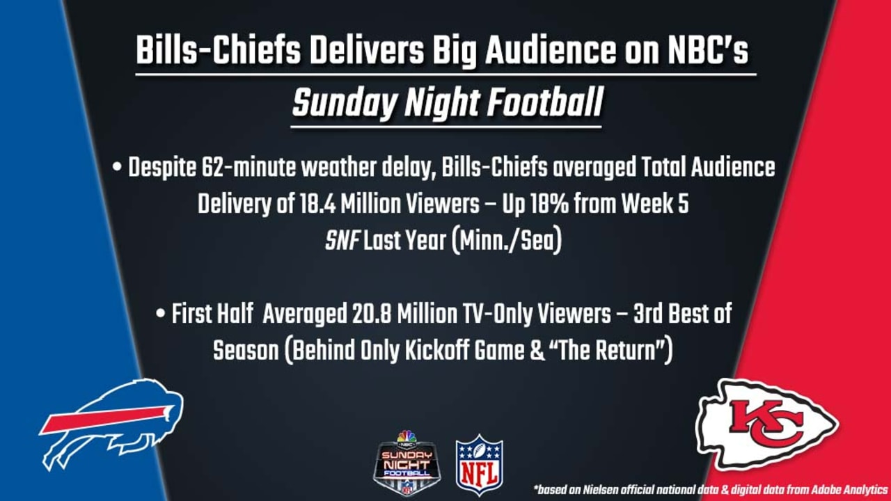 Who's Playing on NBC's Sunday Night Football This Week? How to