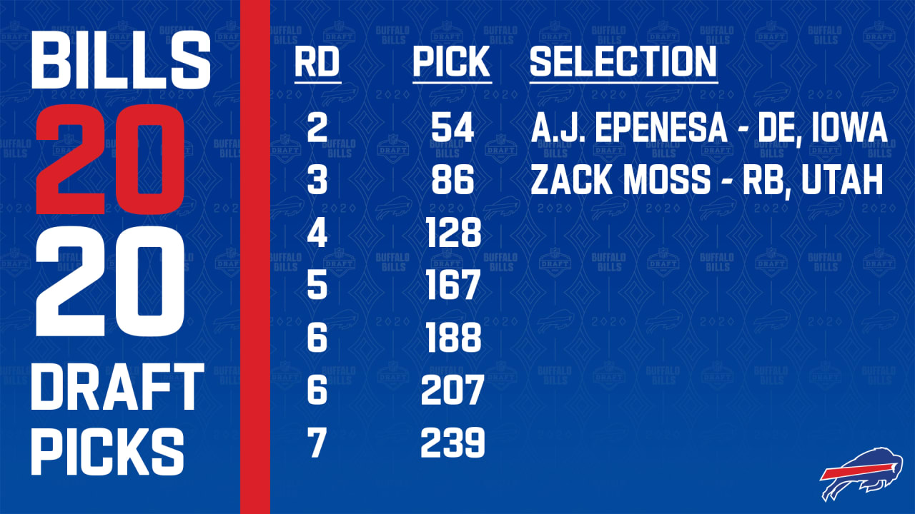 Bills draft Iowa DE AJ Epenesa, Utah RB Zack Moss