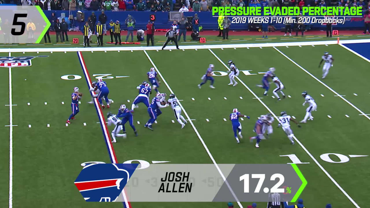 NFL's TOUGHEST QBs to sack in 2019