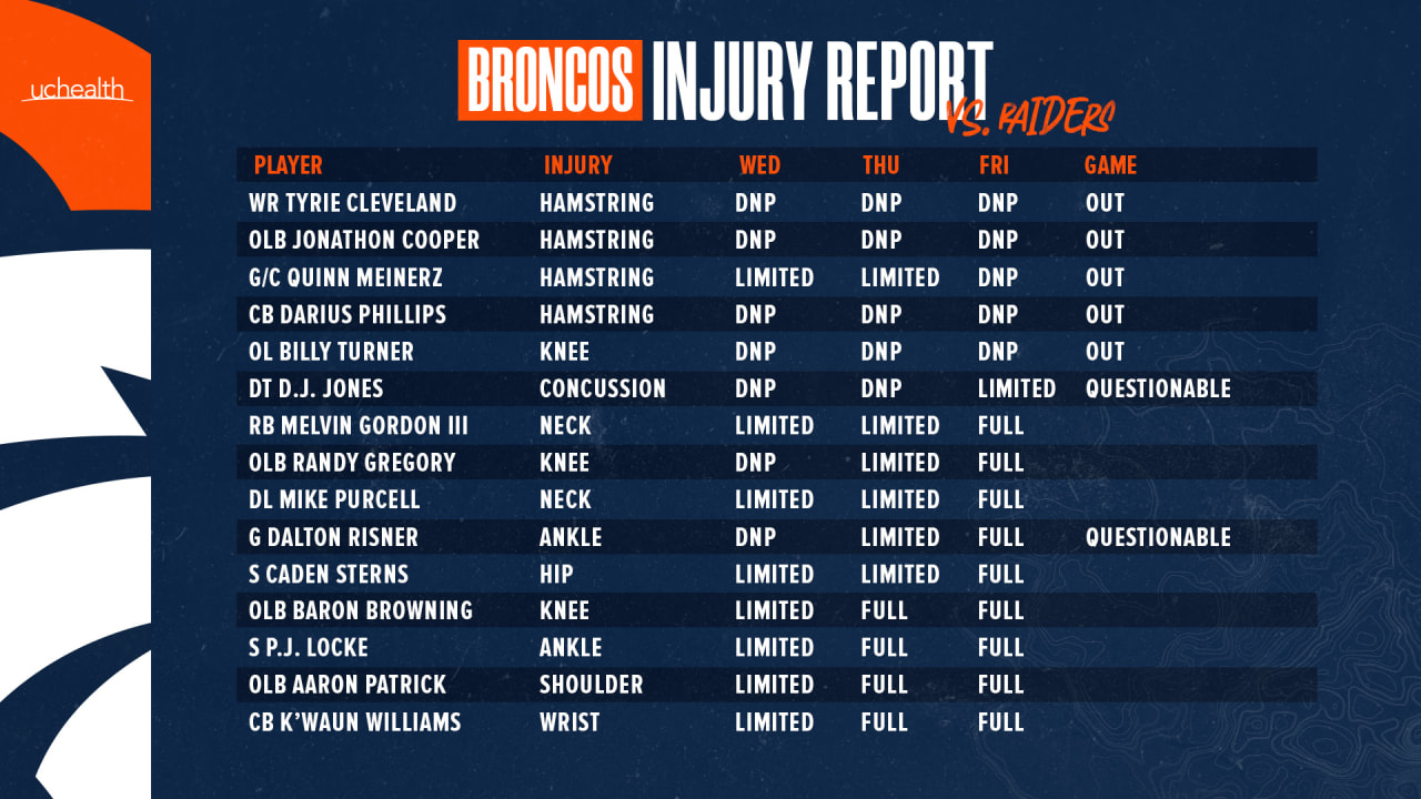 Broncos vs. Raiders Injury Report, Inactives – Week 1 - Bleacher Nation