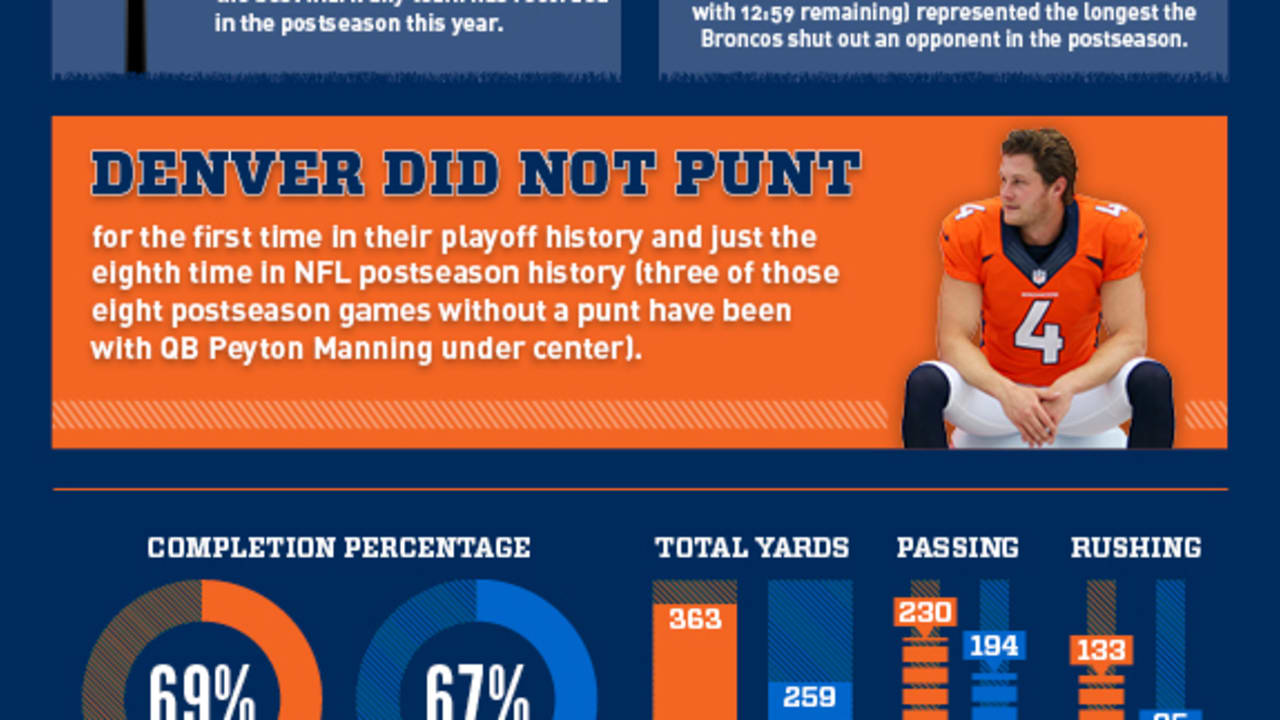 Inside The Numbers Divisional Round