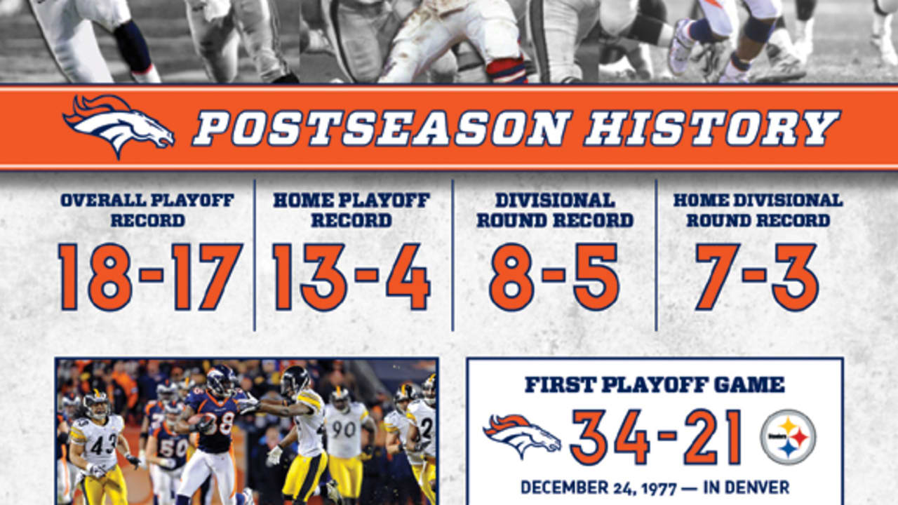 Inside the Numbers: Broncos Postseason History